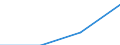 Indicator: General government deficit(-) or surplus(+) (Maastricht Treaty definition) / Net transactions / Greece / Percentage of gross domestic product / Unadjusted figure