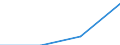 Indicator: General government deficit(-) or surplus(+) (Maastricht Treaty definition) / Net transactions / Italy / Percentage of gross domestic product / Unadjusted figure
