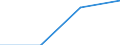 Indicator: General government deficit(-) or surplus(+) (Maastricht Treaty definition) / Net transactions / Latvia / Percentage of gross domestic product / Unadjusted figure