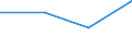 Indicator: General government deficit(-) or surplus(+) (Maastricht Treaty definition) / Net transactions / Luxembourg / Percentage of gross domestic product / Unadjusted figure