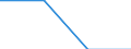 Indicator: General government deficit(-) or surplus(+) (Maastricht Treaty definition) / Net transactions / Slovakia / Percentage of gross domestic product / Unadjusted figure