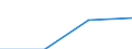 Indicator: General government deficit(-) or surplus(+) (Maastricht Treaty definition) / Net transactions / Spain / Percentage of gross domestic product / Unadjusted figure