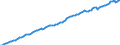 Indicator: Germany / National accounts / Overall economy / Gross domestic product (price adjusted) 1, 2, 3