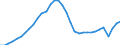 Indicator: National accounts - Gross domestic product (GDP) / Greece / Index / Unadjusted figure