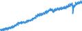 Indikator: Volkswirtschaftliche Gesamtrechnung - Bruttoinlandsprodukt (BIP) / Frankreich / Index / Ursprungswerte