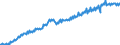 Indikator: Volkswirtschaftliche Gesamtrechnung - Bruttoinlandsprodukt (BIP) / Luxemburg / Index / Ursprungswerte