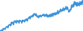 Indikator: Volkswirtschaftliche Gesamtrechnung - Bruttoinlandsprodukt (BIP) / Niederlande / Index / Ursprungswerte