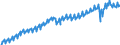 Indikator: Volkswirtschaftliche Gesamtrechnung - Bruttoinlandsprodukt (BIP) / Österreich / Index / Ursprungswerte