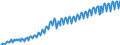 Indikator: Volkswirtschaftliche Gesamtrechnung - Bruttoinlandsprodukt (BIP) / Slowakei / Index / Ursprungswerte