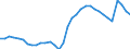 Indicator: General government debt (Maastricht Treaty definition) / Consolidated / Euro area 20 / Percentage of gross domestic product / Unadjusted figure