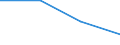 Indicator: General government debt (Maastricht Treaty definition) / Consolidated / Greece / Percentage of gross domestic product / Unadjusted figure