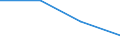 Indicator: General government debt (Maastricht Treaty definition) / Consolidated / Croatia / Percentage of gross domestic product / Unadjusted figure