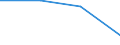 Indicator: General government debt (Maastricht Treaty definition) / Consolidated / Malta / Percentage of gross domestic product / Unadjusted figure
