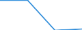 Indicator: General government debt (Maastricht Treaty definition) / Consolidated / Austria / Percentage of gross domestic product / Unadjusted figure