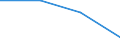 Indicator: General government debt (Maastricht Treaty definition) / Consolidated / Slovenia / Percentage of gross domestic product / Unadjusted figure