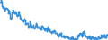 Indicator: EU-standardised unemployed persons / Germany / Residence concept / Men and women, total / Rate / Unadjusted figure