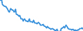Indicator: EU-standardised unemployed persons / Germany / Residence concept / Men and women, total / Rate / Unadjusted figure