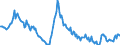 Indicator: EU-standardised unemployed / ILO concept / Estonia / Rate / Unadjusted figure