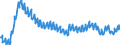 Indicator: EU-standardised unemployed / ILO concept / Finland / Rate / Unadjusted figure