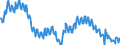 Indicator: EU-standardised unemployed / ILO concept / France / Rate / Unadjusted figure