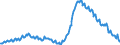 Indicator: EU-standardised unemployed / ILO concept / Greece / Rate / Unadjusted figure