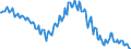 Indicator: EU-standardised unemployed / ILO concept / Croatia / Rate / Unadjusted figure