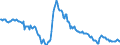Indicator: EU-standardised unemployed / ILO concept / Latvia / Rate / Unadjusted figure