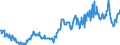 Indicator: EU-standardised unemployed / ILO concept / Luxembourg / Rate / Unadjusted figure