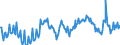 Indicator: EU-standardised unemployed / ILO concept / Austria / Rate / Unadjusted figure