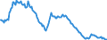 Indicator: EU-standardised unemployed / ILO concept / Slovakia / Rate / Unadjusted figure