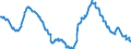 Indicator: EU-standardised unemployed / ILO concept / Spain / Rate / Unadjusted figure