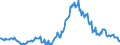 Indicator: EU-standardised unemployed / ILO concept / Cyprus / Rate / Unadjusted figure