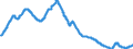Indicator: EU-standardised unemployed / ILO concept / Germany / Rate / Seasonally adjusted only