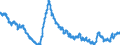 Indicator: EU-standardised unemployed / ILO concept / Estonia / Rate / Seasonally adjusted only