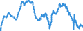 Indicator: EU-standardised unemployed / ILO concept / France / Rate / Seasonally adjusted only