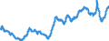 Indicator: EU-standardised unemployed / ILO concept / Luxembourg / Rate / Seasonally adjusted only