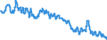 Indicator: EU-standardised unemployed / ILO concept / Malta / Rate / Seasonally adjusted only