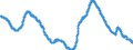Indicator: EU-standardised unemployed / ILO concept / Spain / Rate / Seasonally adjusted only