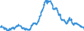 Indicator: EU-standardised unemployed / ILO concept / Cyprus / Rate / Seasonally adjusted only