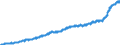 Indicator: Harmonised index of consumer prices / Germany / Unadjusted figure / Overall index