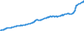 Indicator: Harmonised Index of Consumer Prices (HICP) / Overall index / Estonia / Unadjusted figure