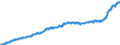 Indicator: Harmonised Index of Consumer Prices (HICP) / Overall index / Croatia / Unadjusted figure