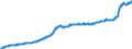 Indicator: Harmonised Index of Consumer Prices (HICP) / Overall index / Latvia / Unadjusted figure