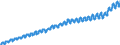 Indicator: Harmonised Index of Consumer Prices (HICP) / Overall index / Malta / Unadjusted figure