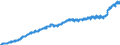 Indicator: Harmonised Index of Consumer Prices (HICP) / Overall index / Portugal / Unadjusted figure