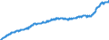 Indicator: Harmonised Index of Consumer Prices (HICP) / Overall index / Slovenia / Unadjusted figure