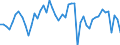 Indicator: Business and consumer surveys (European Commission) / Manufacturing Industry / Capacity utilization / Belgium / Unadjusted figure