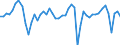 Indicator: Business and consumer surveys (European Commission) / Manufacturing Industry / Capacity utilization / Germany / Unadjusted figure
