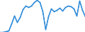 Indicator: Business and consumer surveys (European Commission) / Manufacturing Industry / Capacity utilization / Estonia / Unadjusted figure