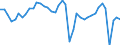 Indicator: Business and consumer surveys (European Commission) / Manufacturing Industry / Capacity utilization / France / Unadjusted figure